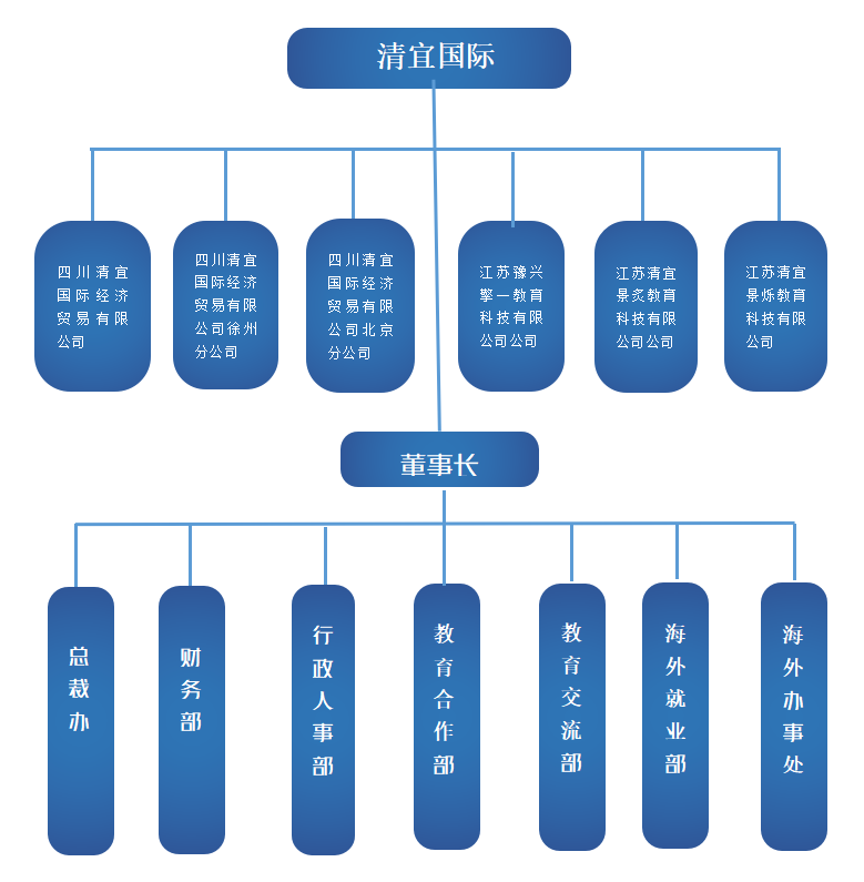 project-five project-five